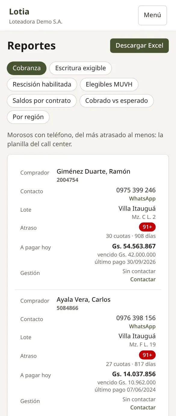 El reporte de cobranza en la pantalla de un celular: cada moroso es una tarjeta con su teléfono, WhatsApp, atraso y lo que debe pagar hoy.