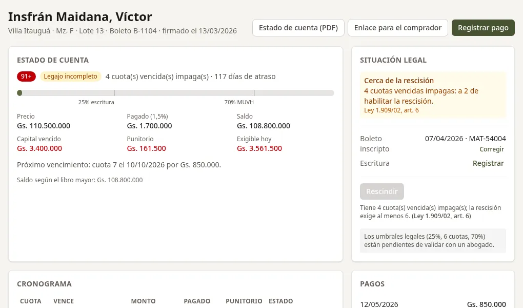 Ficha de un contrato en Lotia: estado de cuenta con precio, pagado, capital vencido y punitorio, y la situación legal con el aviso de que faltan 2 cuotas para habilitar la rescisión.