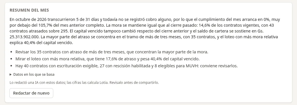 El resumen del mes en el tablero de Lotia: unas frases con la mora, lo cobrado y las alertas comparadas con el mes anterior, y el aviso de que lo redactó una IA con cifras que calcula Lotia.